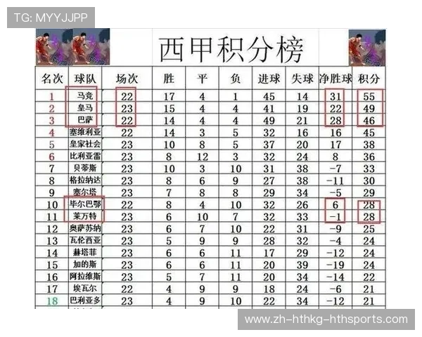 历年西甲联赛积分榜及球队表现